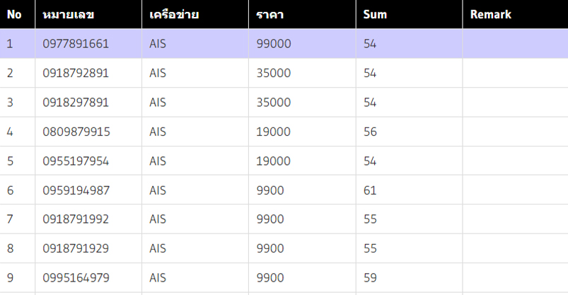 ขั้นตอนสั่งซื้อเบอร์มงคล กับตลาดซิม